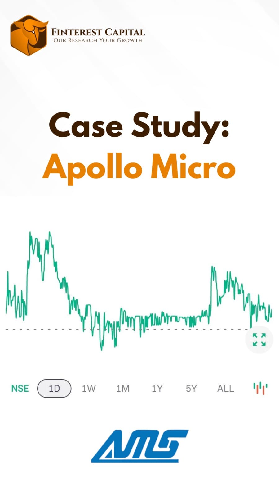 Apollo Micro Systems - 75% Returns